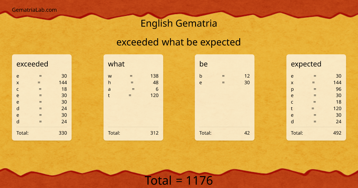 exceeded what be expected in english Gematria